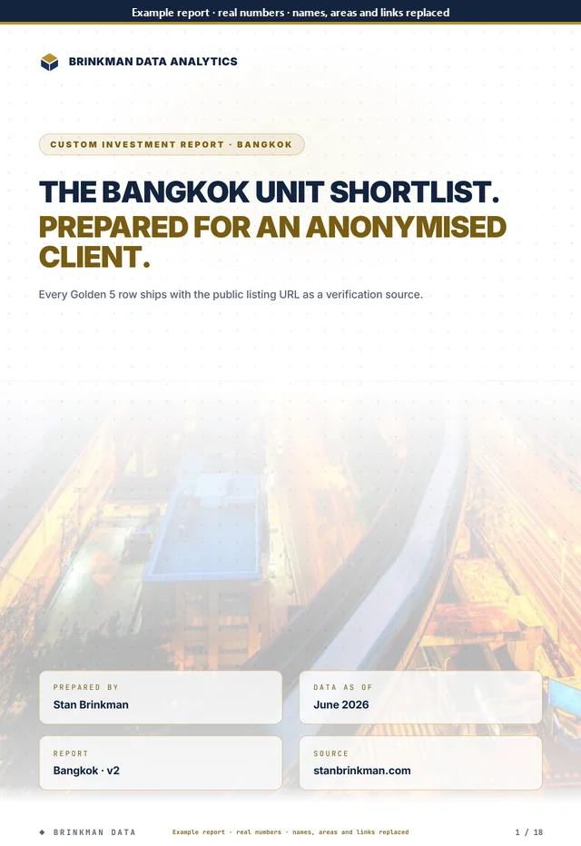 Page 1 of 18 of the anonymised report: cover