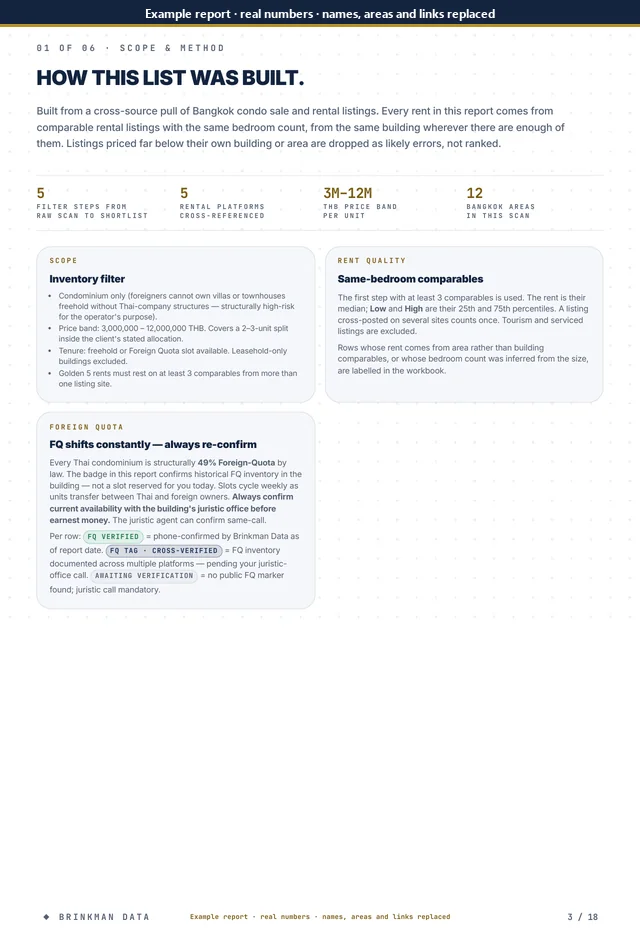 Page 3 of 18 of the anonymised report: scope and method
