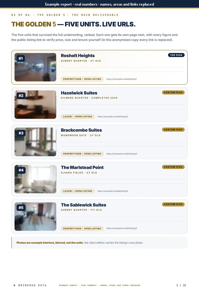 Page 5 of 18 of the anonymised report: golden5 overview