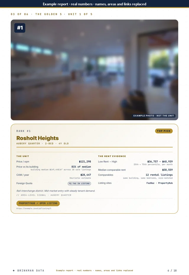 Page 6 of 18 of the anonymised report: golden 1