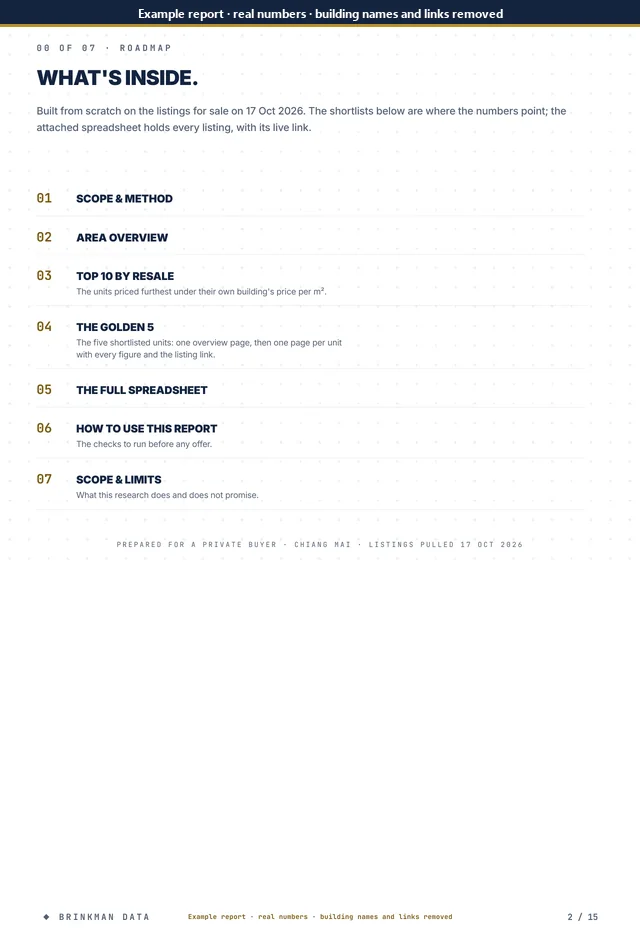 Page 2 of 15 of the anonymised report: roadmap