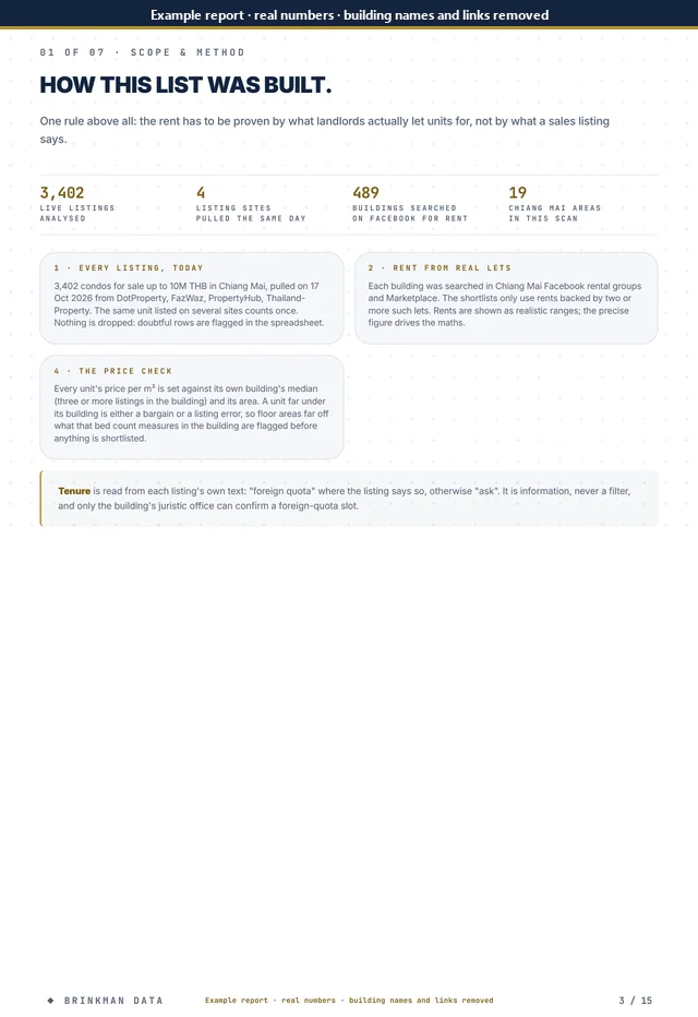 Page 3 of 15 of the anonymised report: scope and method