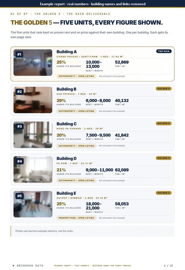 Page 6 of 15 of the anonymised report: golden5 overview