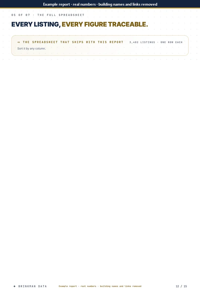 Page 12 of 15 of the anonymised report: spreadsheet