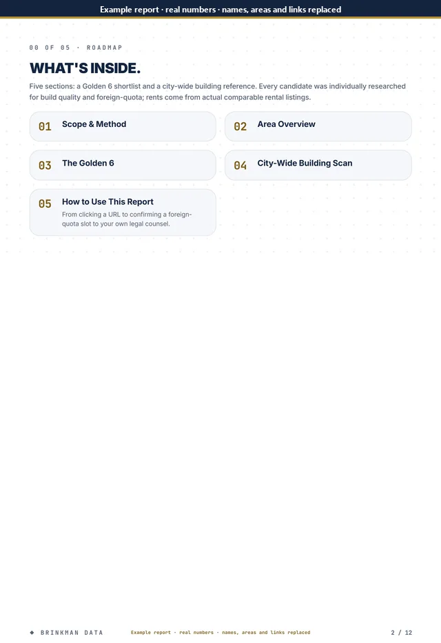 Page 2 of 12 of the anonymised report: roadmap