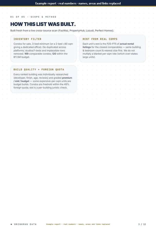Page 3 of 12 of the anonymised report: scope and method