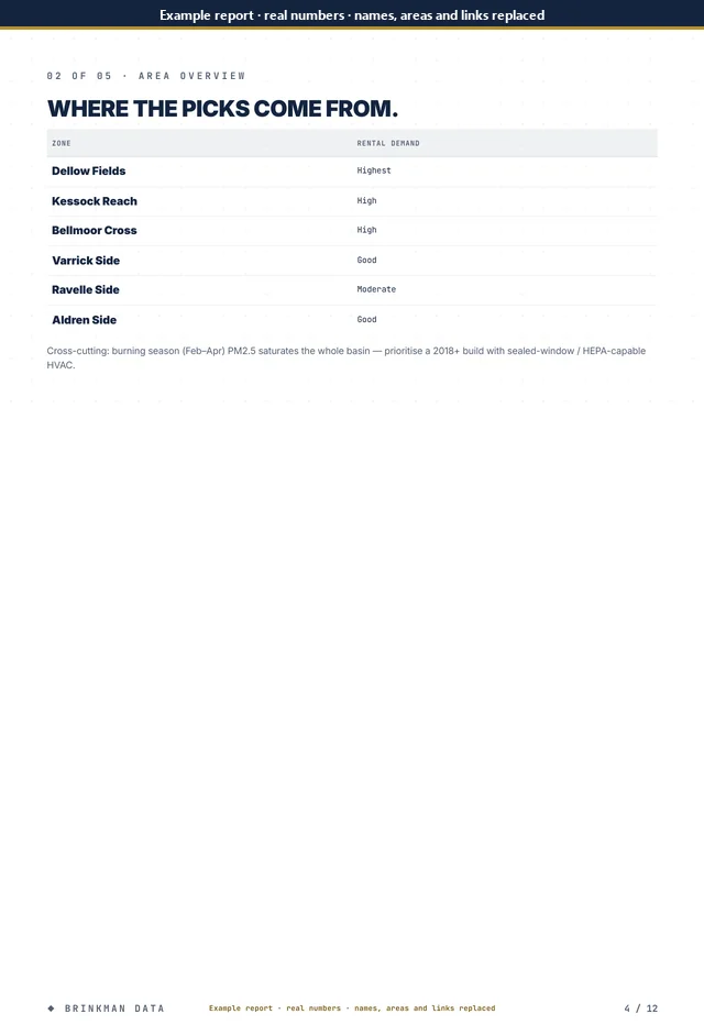 Page 4 of 12 of the anonymised report: area overview