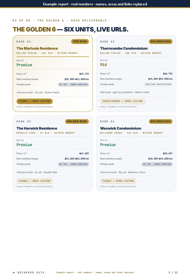 Page 5 of 12 of the anonymised report: golden5 overview