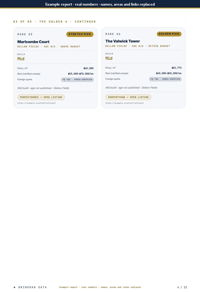 Page 6 of 12 of the anonymised report: golden5 overview