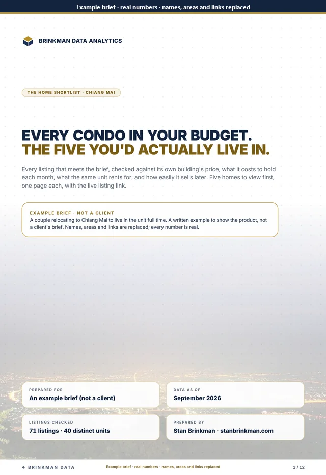 Home Shortlist example report, cover