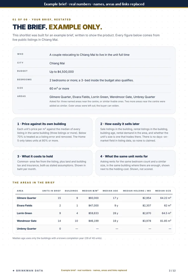The brief restated, the four checks, and the areas compared
