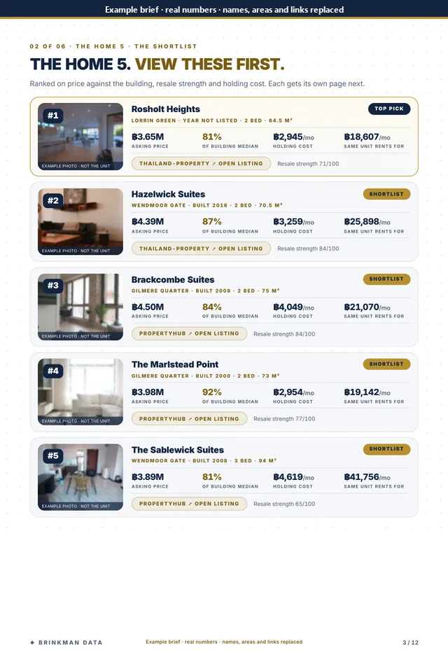Example report, the Home 5 on one page
