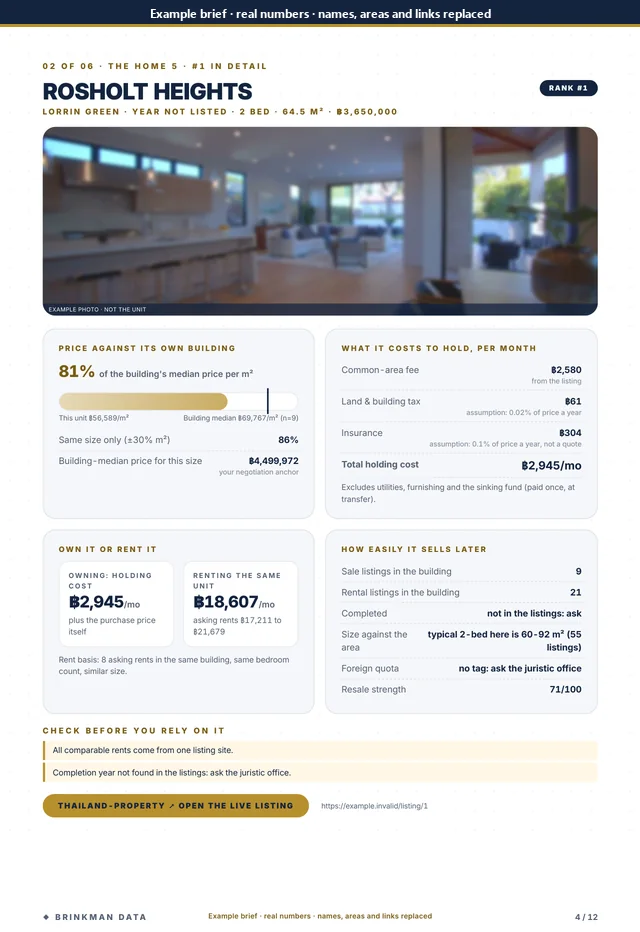 Example report, one unit in detail