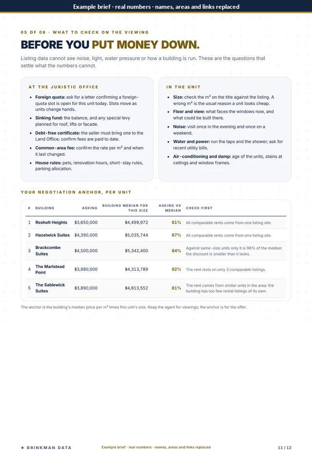 What to check on the viewing, with a negotiation anchor per home