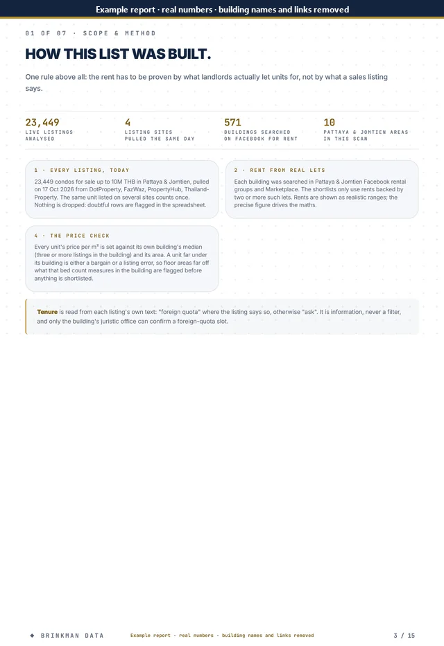 Page 3 of 15 of the anonymised report: scope and method