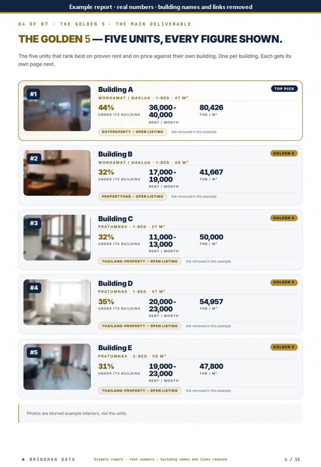 Page 6 of 15 of the anonymised report: golden5 overview