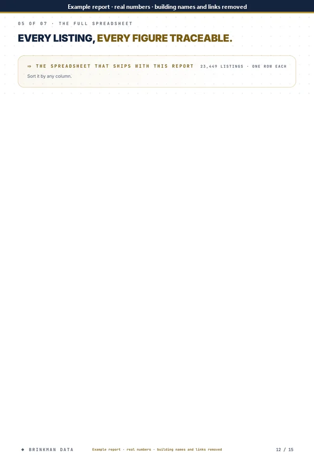 Page 12 of 15 of the anonymised report: spreadsheet