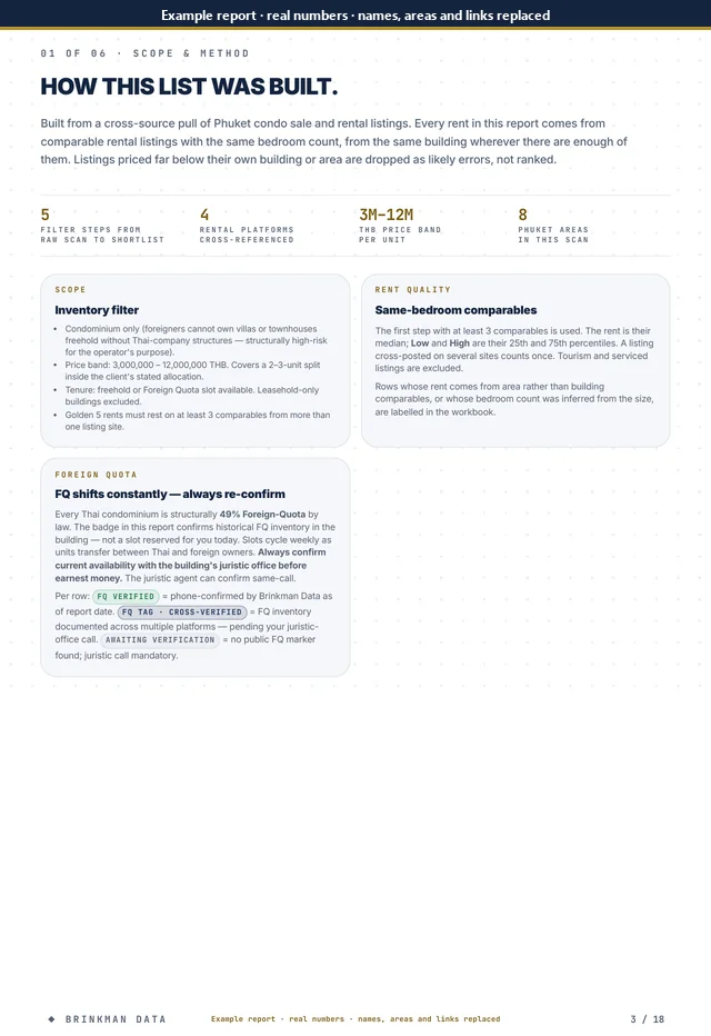 Page 3 of 18 of the anonymised report: scope and method