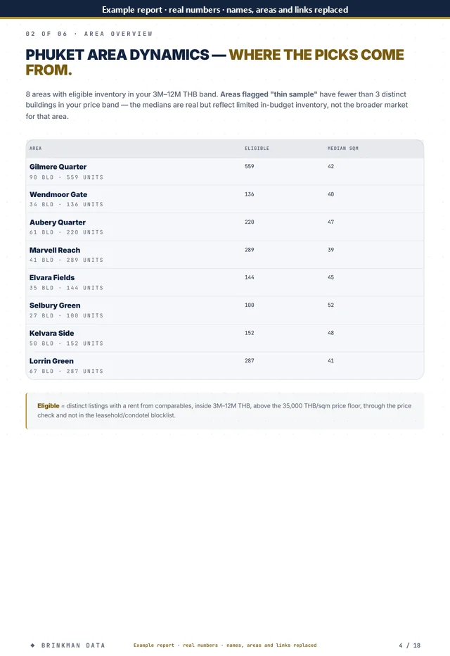 Page 4 of 18 of the anonymised report: area overview