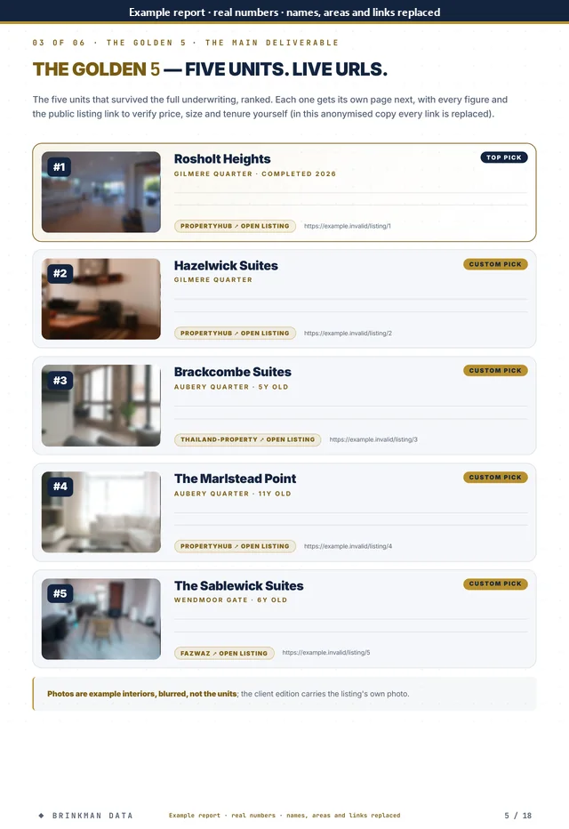 Page 5 of 18 of the anonymised report: golden5 overview