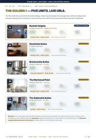 The Golden 5 page of the example report, figures blurred