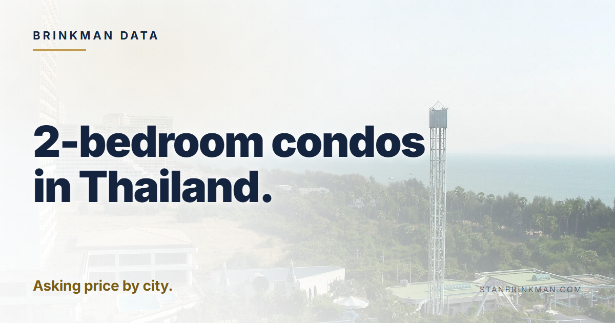 2-bedroom condos in Thailand. Asking price by city. Brinkman Data brand card.