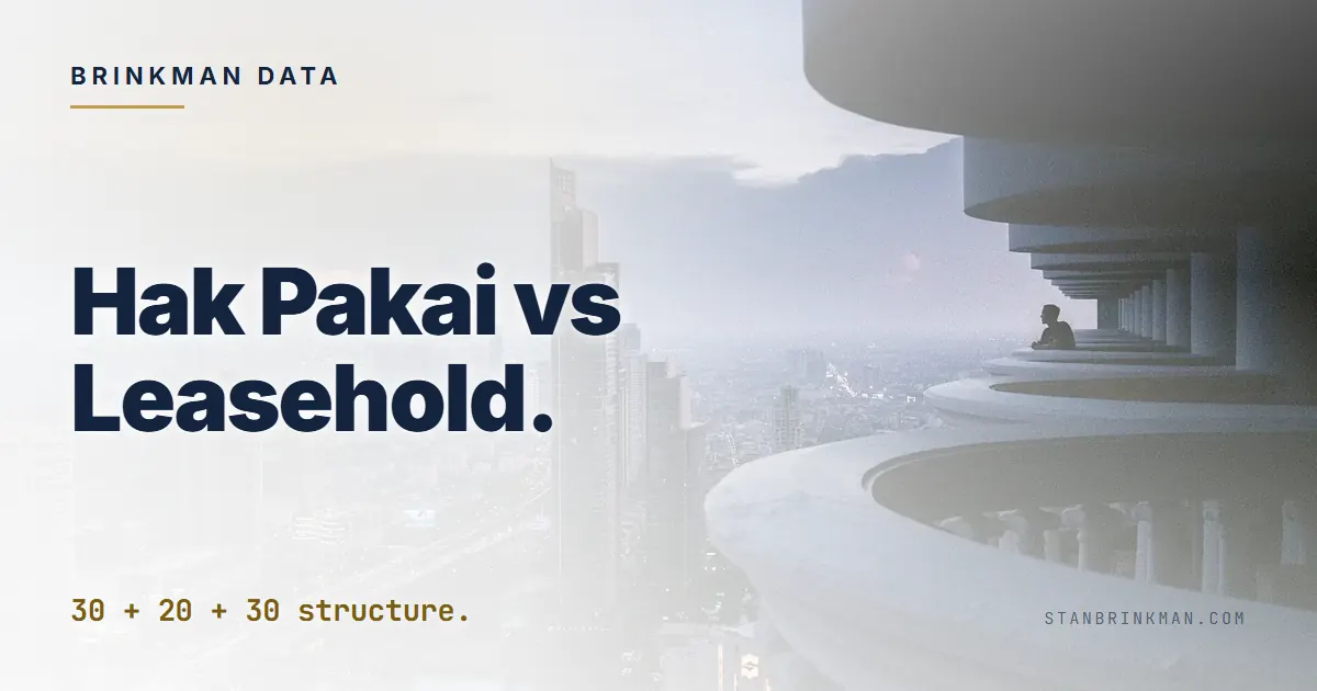 Bali Hak Pakai vs Leasehold vs PT PMA. Brinkman Data SEO brand card.