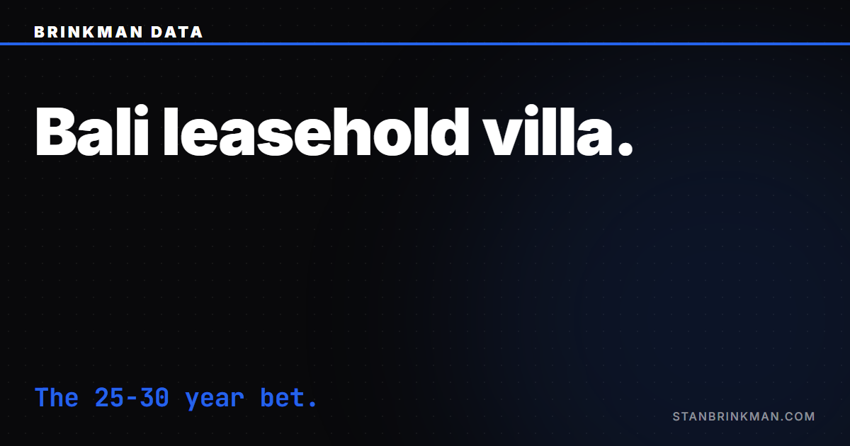 Bali Leasehold Villa — The 25-30 Year Bet. Brinkman Data SEO brand card.