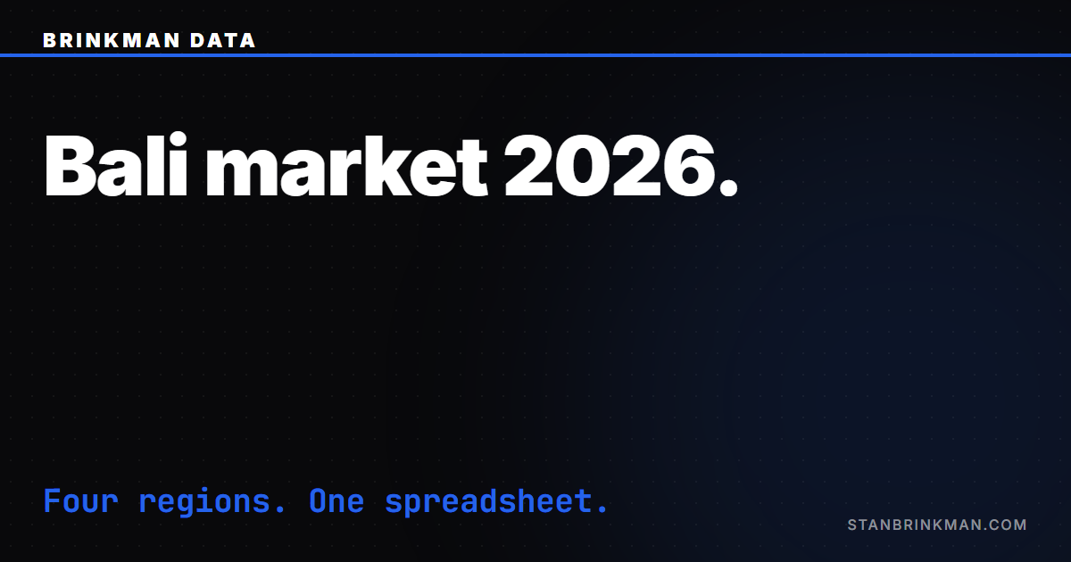 Bali Real Estate Market 2026 — Mapped by Spreadsheet. Brinkman Data SEO brand card.