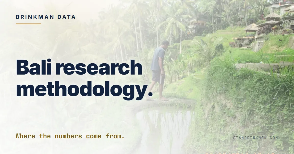 The Bali Property Research Methodology. End to End. Brinkman Data SEO brand card.
