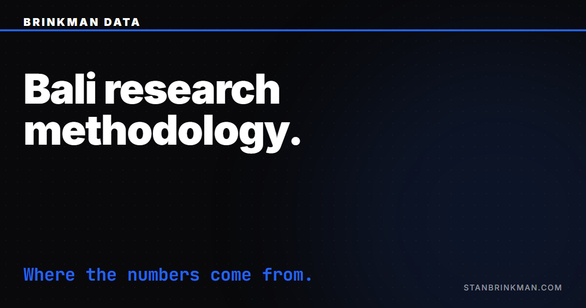 The Bali Property Research Methodology — End to End. Brinkman Data SEO brand card.