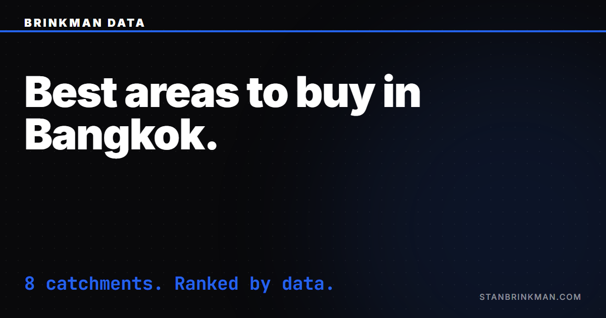 Best areas to buy a condo in Bangkok, 8 catchments ranked. Brinkman Data SEO brand card.