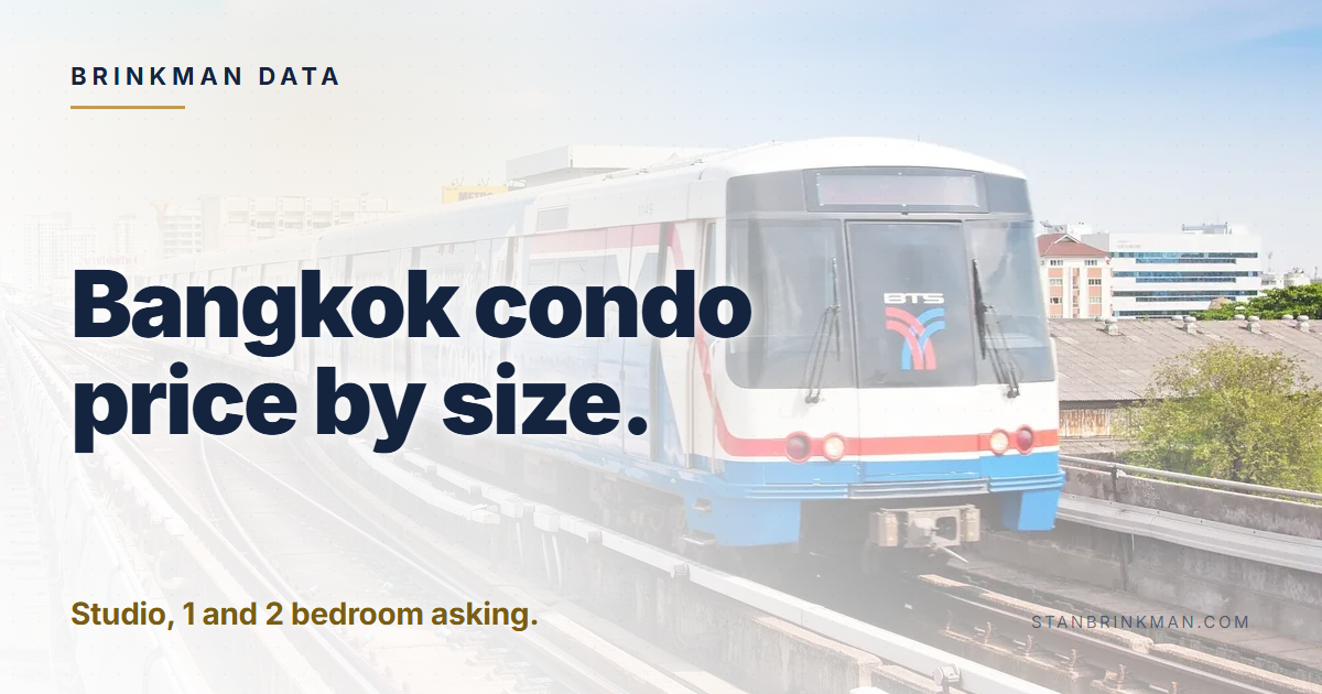Bangkok condo price by size. Studio, 1 and 2 bedroom asking. Brinkman Data brand card.