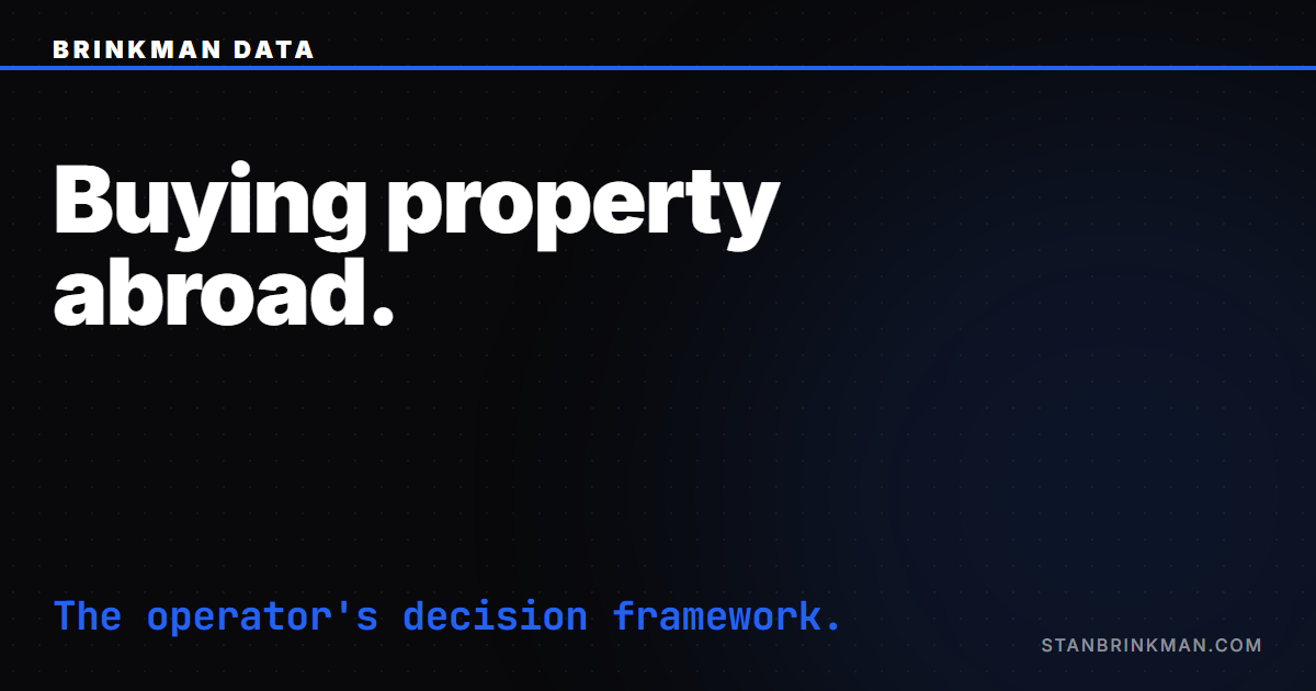 Buying property abroad — the five-axis operator's decision framework. Brinkman Data SEO brand card.