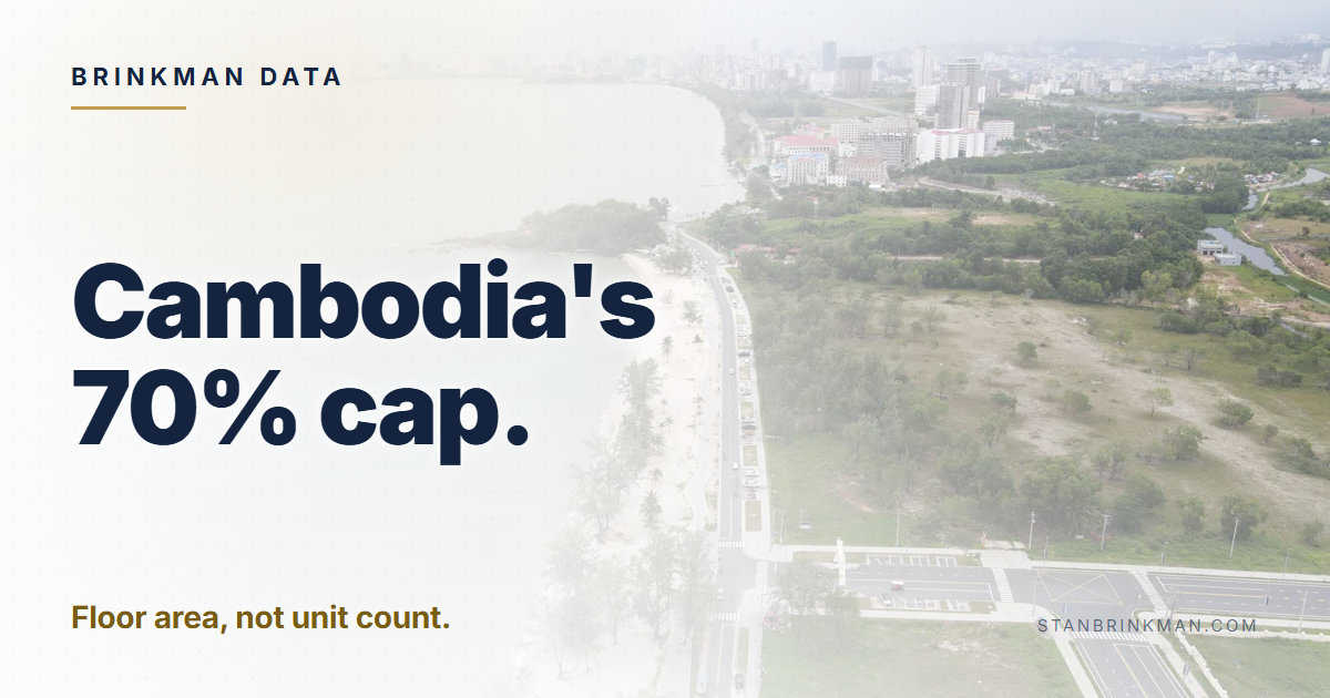 Cambodia's 70% cap. Floor area, not unit count. Brinkman Data brand card.