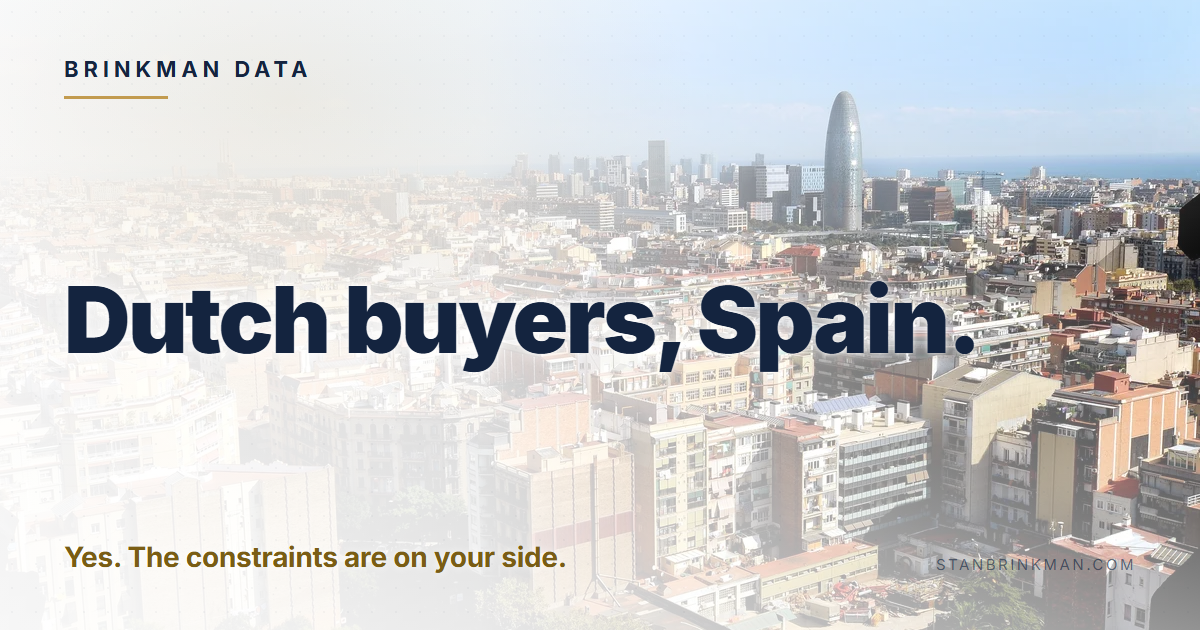 Dutch buyers in Spain. EU rate. Box 3 too. Brinkman Data brand card.
