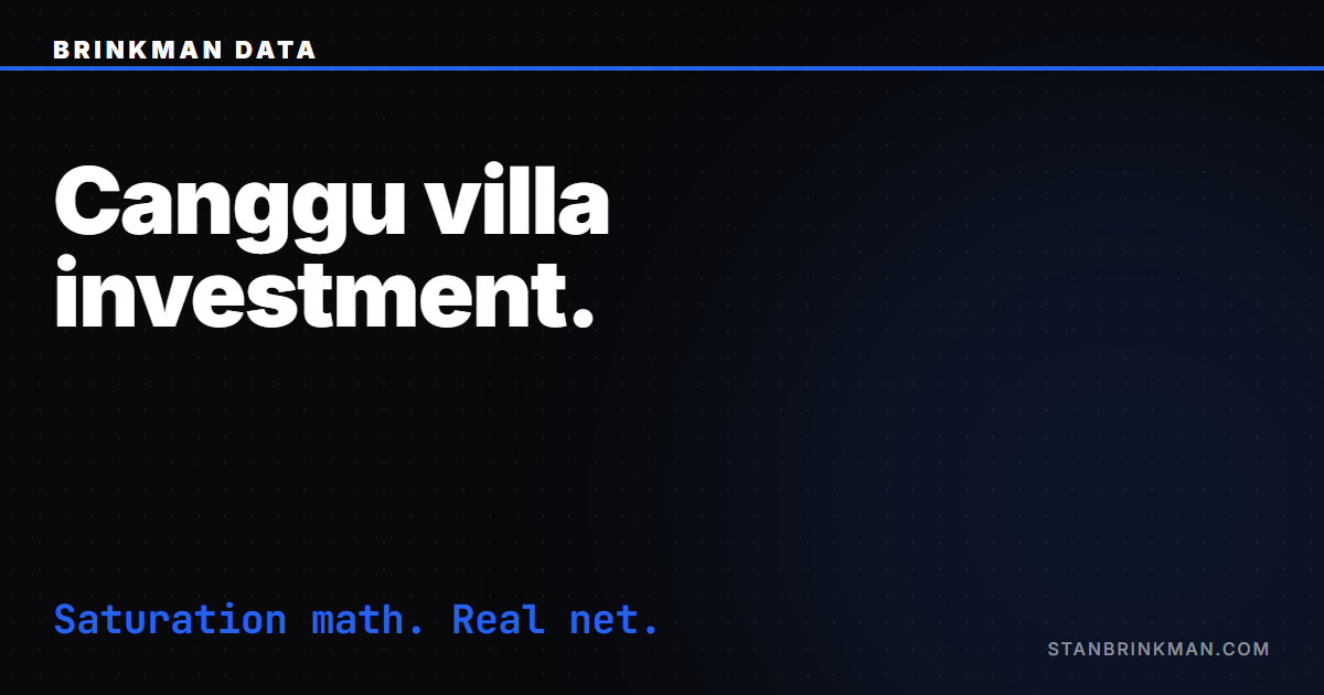 Canggu Villa Investment — The Saturation Math. Brinkman Data SEO brand card.
