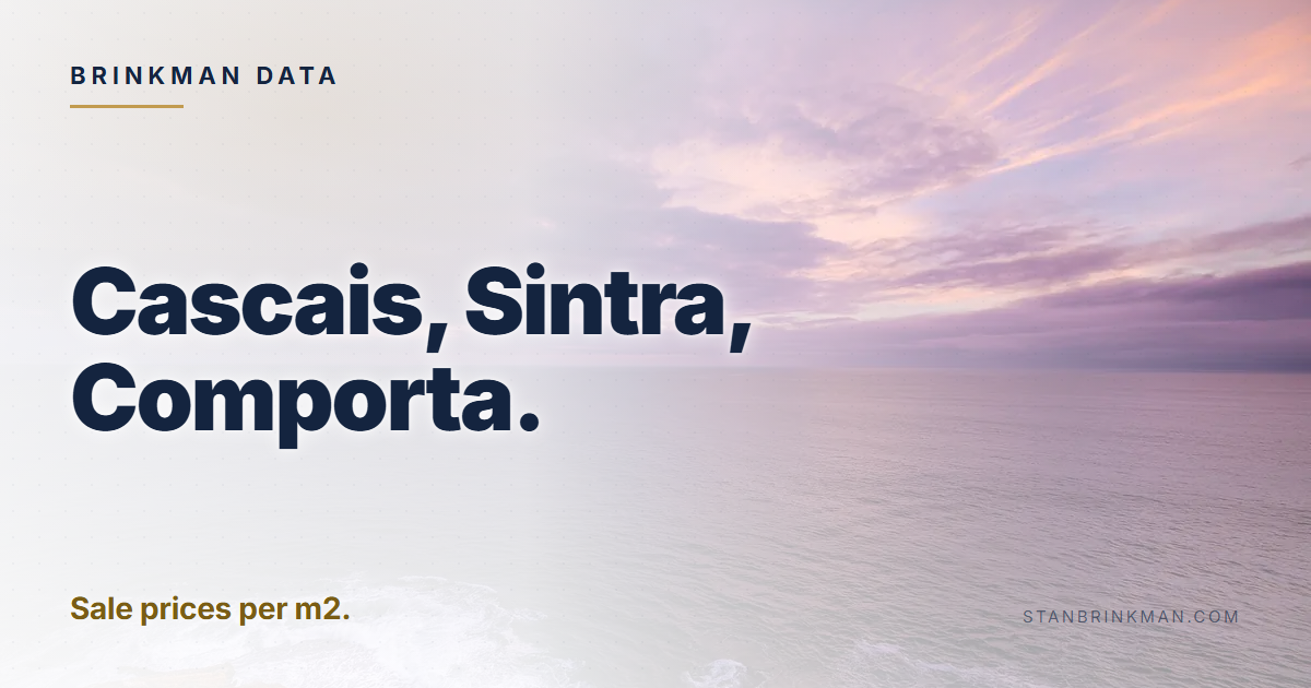 Cascais, Sintra, Comporta. Sale prices per m2. Brinkman Data brand card.