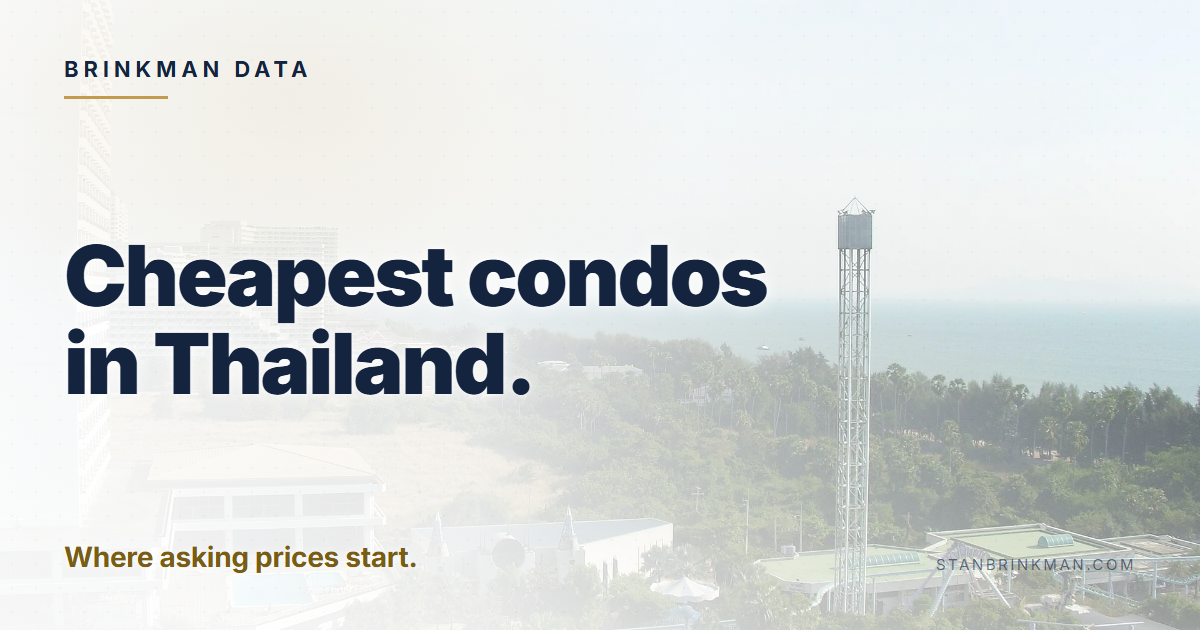 Cheapest condos in Thailand. Where asking prices start. Brinkman Data brand card.