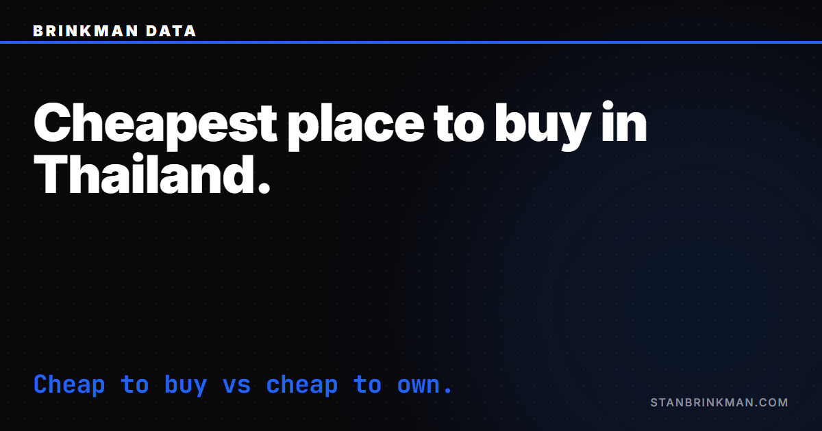 Cheapest place to buy property in Thailand for foreigners — cheap to buy versus cheap to own, a relative cost map. Brinkman Data SEO brand card.