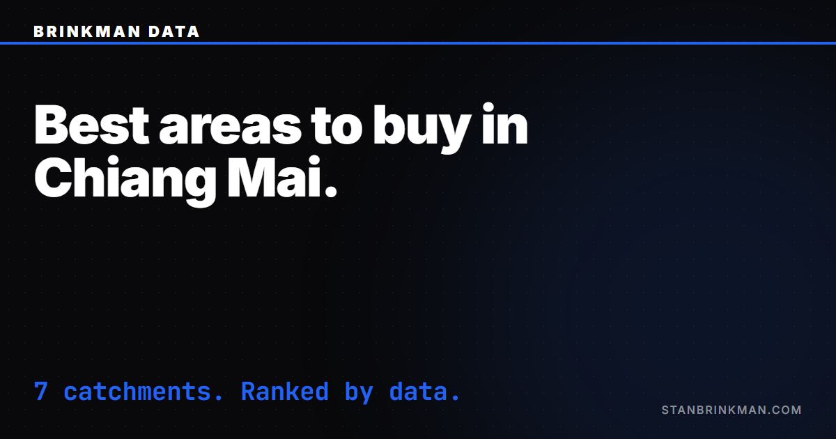 Best areas to buy a condo in Chiang Mai, 7 catchments ranked. Brinkman Data SEO brand card.