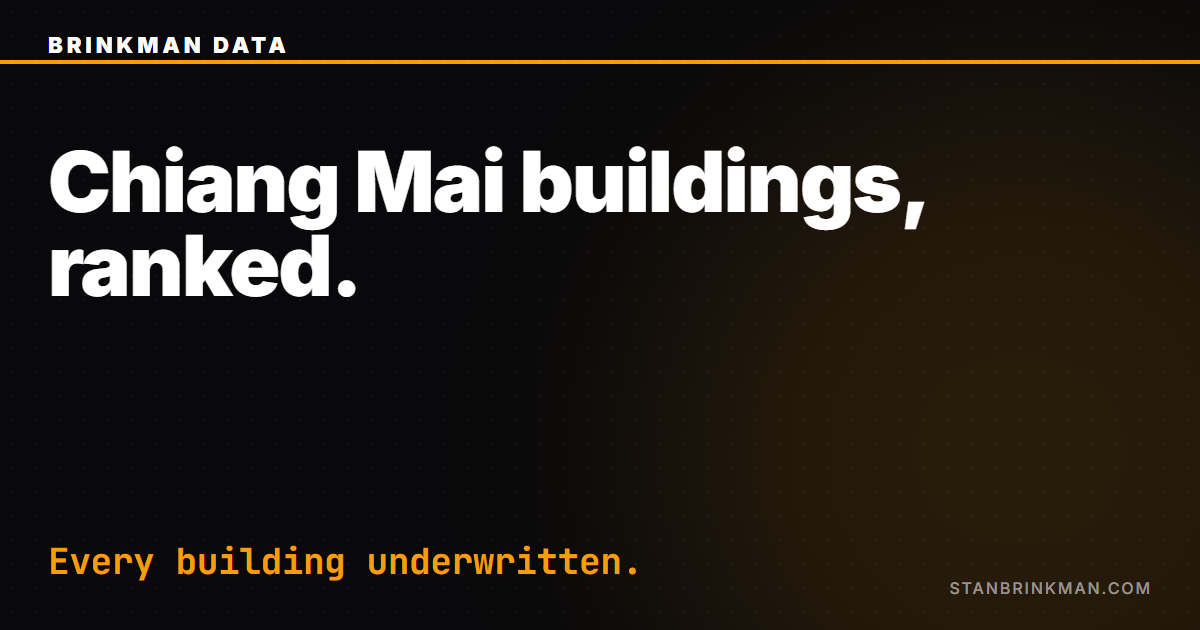 Chiang Mai buildings, ranked. Every building underwritten. Brinkman Data SEO brand card.