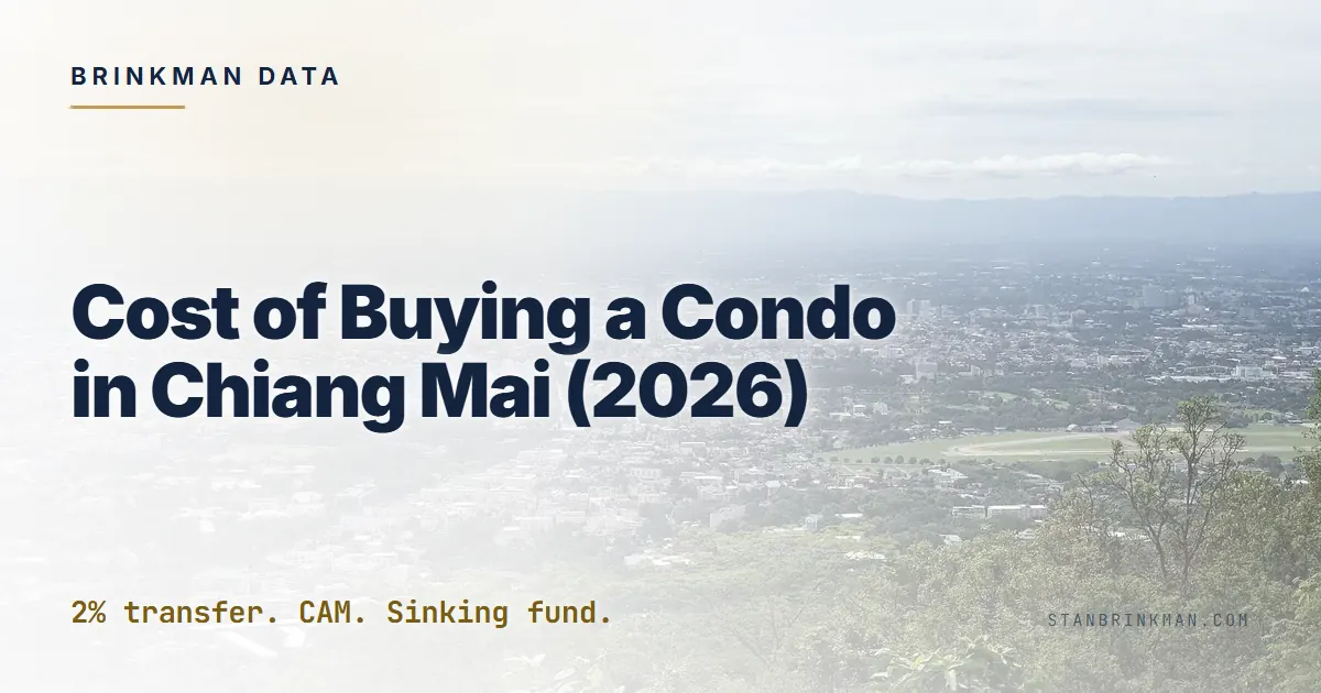 Cost of Buying a Condo in Chiang Mai (2026)