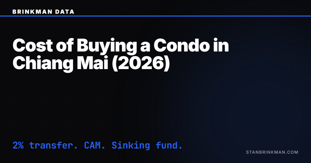 Cost of Buying a Condo in Chiang Mai (2026)