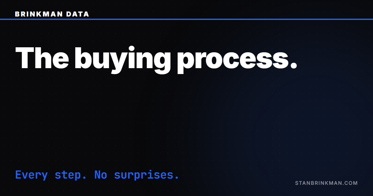 The buying process. Every step. No surprises. Brinkman Data SEO brand card.