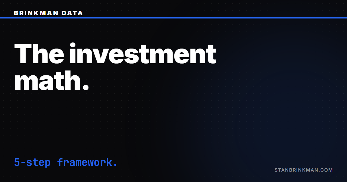 The investment math, 5-step framework. Brinkman Data SEO brand card.
