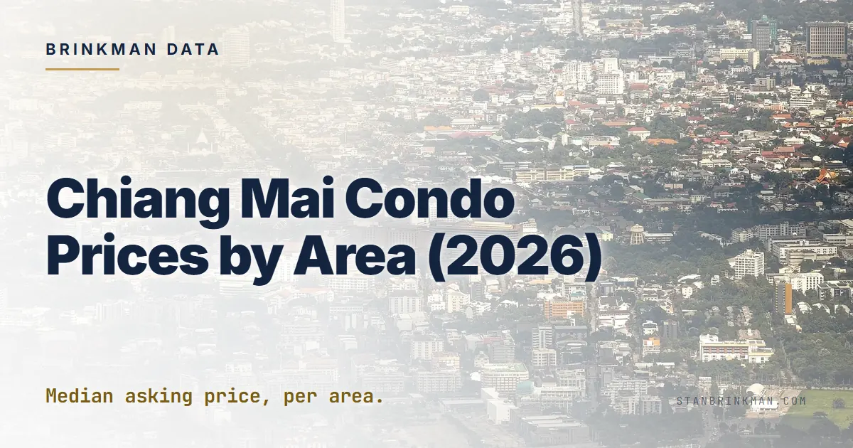 Chiang Mai Condo Prices by Area (2026)