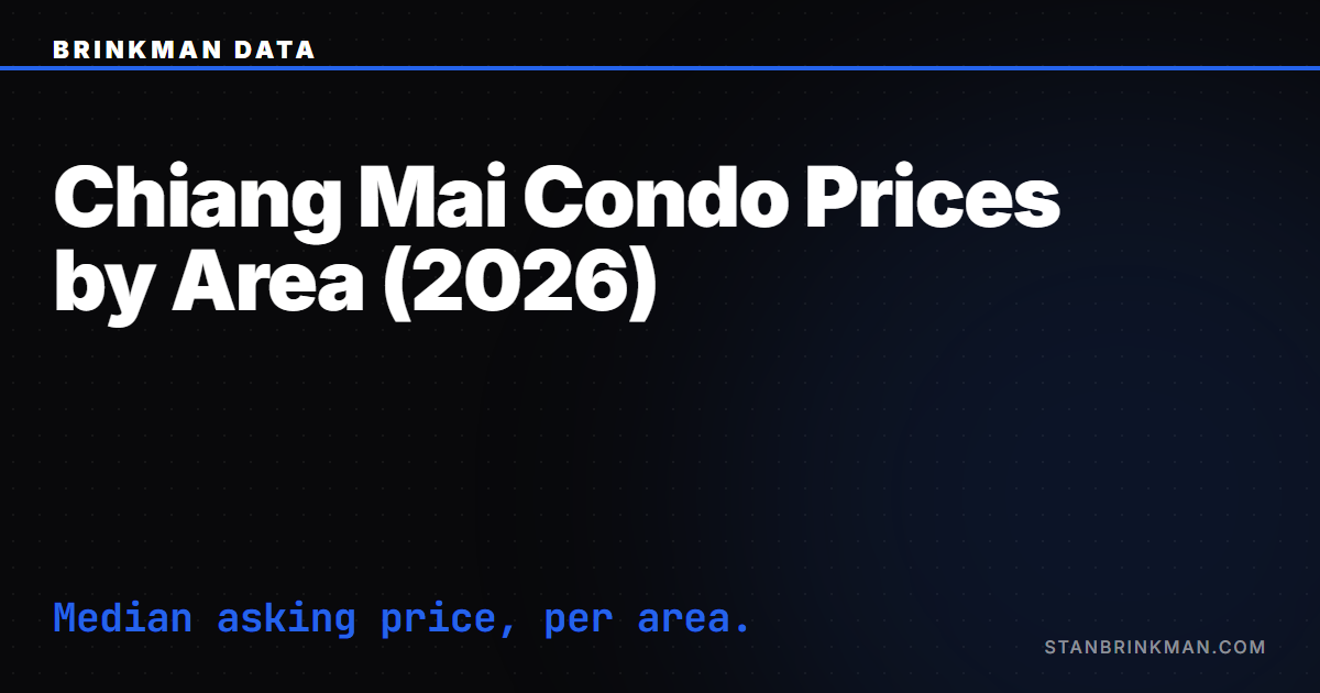 Chiang Mai Condo Prices by Area (2026)