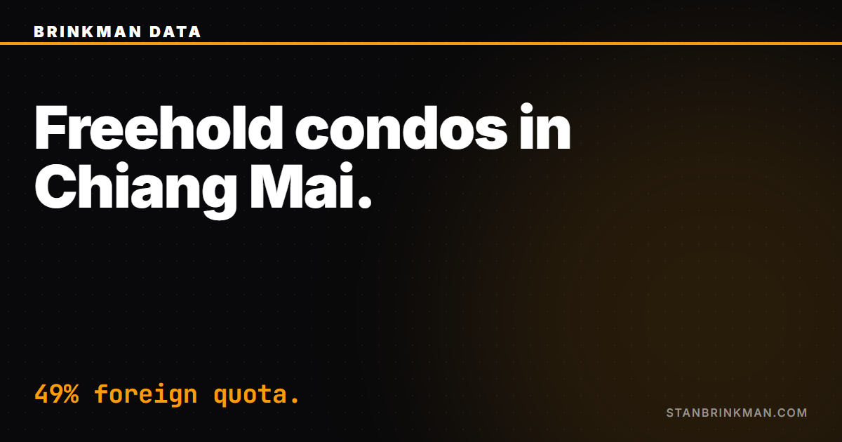Freehold condos in Chiang Mai, 49% foreign quota. Brinkman Data SEO brand card.