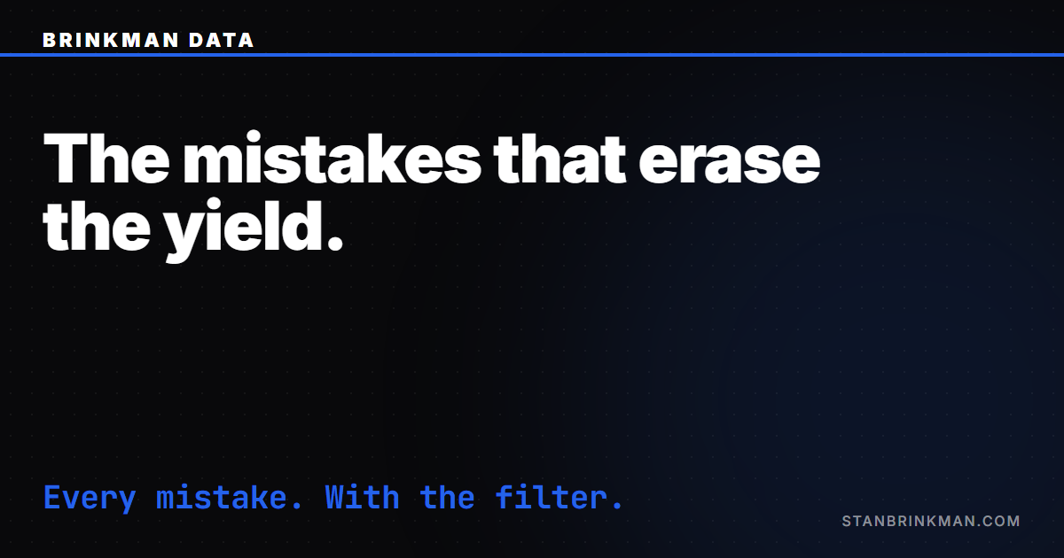 The mistakes that erase the yield. Every mistake. With the filter. Brinkman Data SEO brand card.